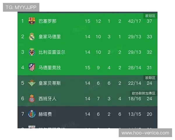 马竞密集赛程拖累联赛战绩低迷